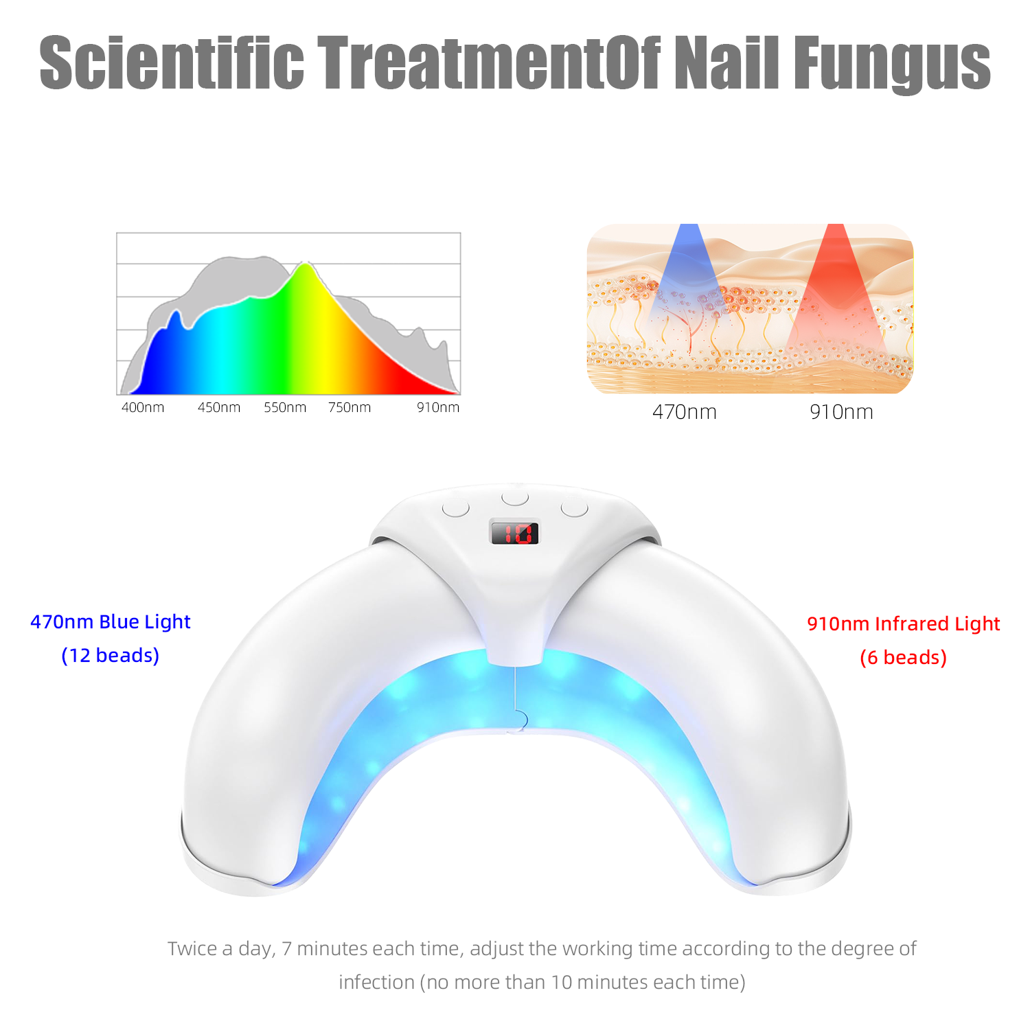 Nail Fungus Cleaning Device